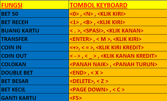 Shortcut Keyboard 88 tangkas